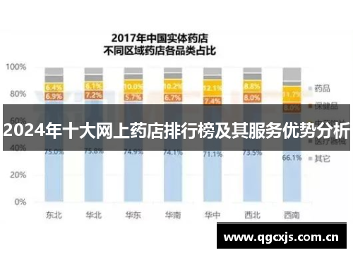 2024年十大网上药店排行榜及其服务优势分析